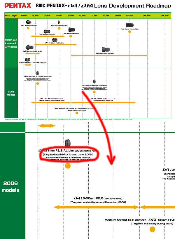 Pentax lens development roadmap